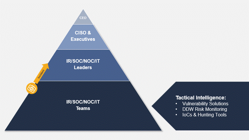 reaching-the-peak-of-defense-with-threatvision-intelligence_gif update_EN